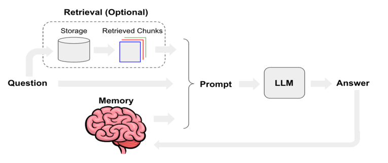 Large Memory