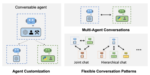 Multi-agent systems