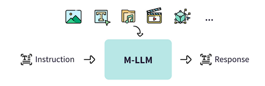 Multimodal AI